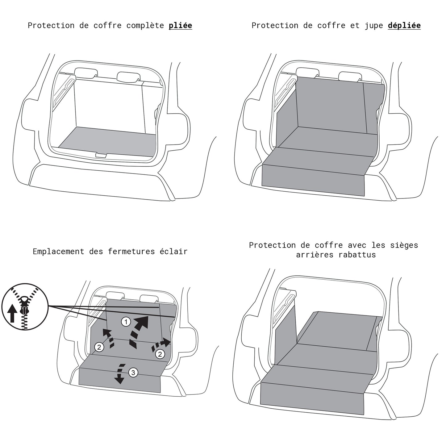 Renault Scenic 4 - Protection de coffre intégrale sur mesure