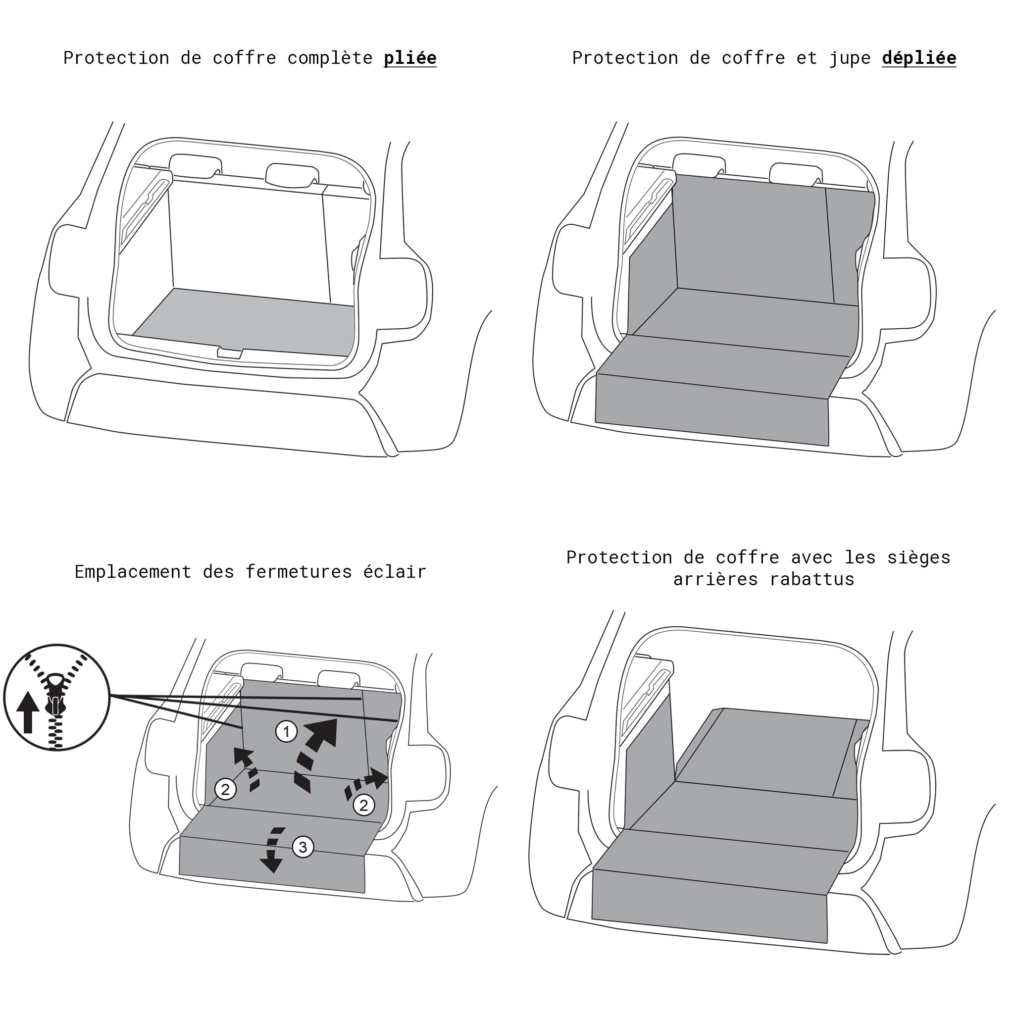 Dacia Docker - Protection de coffre intégrale sur mesure